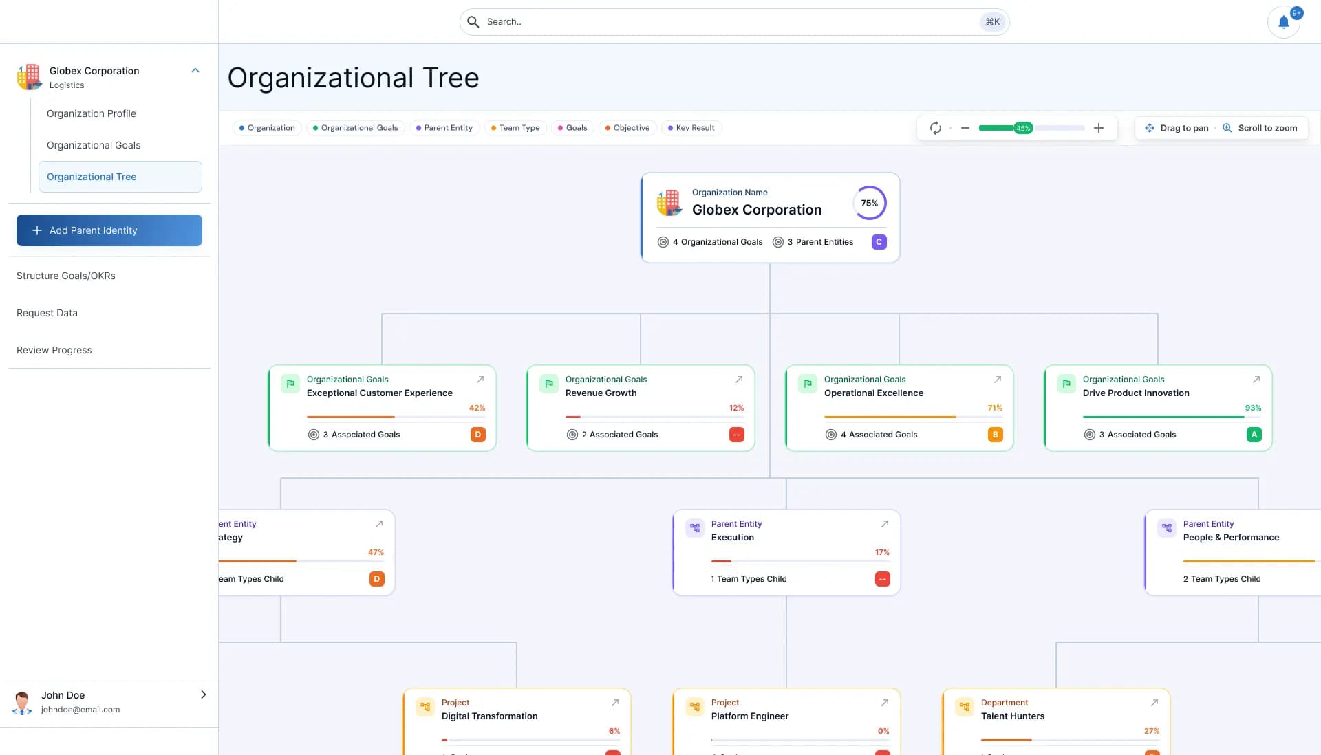 Goalytics organizational tree showing goals, objectives, and key results linked across an organization