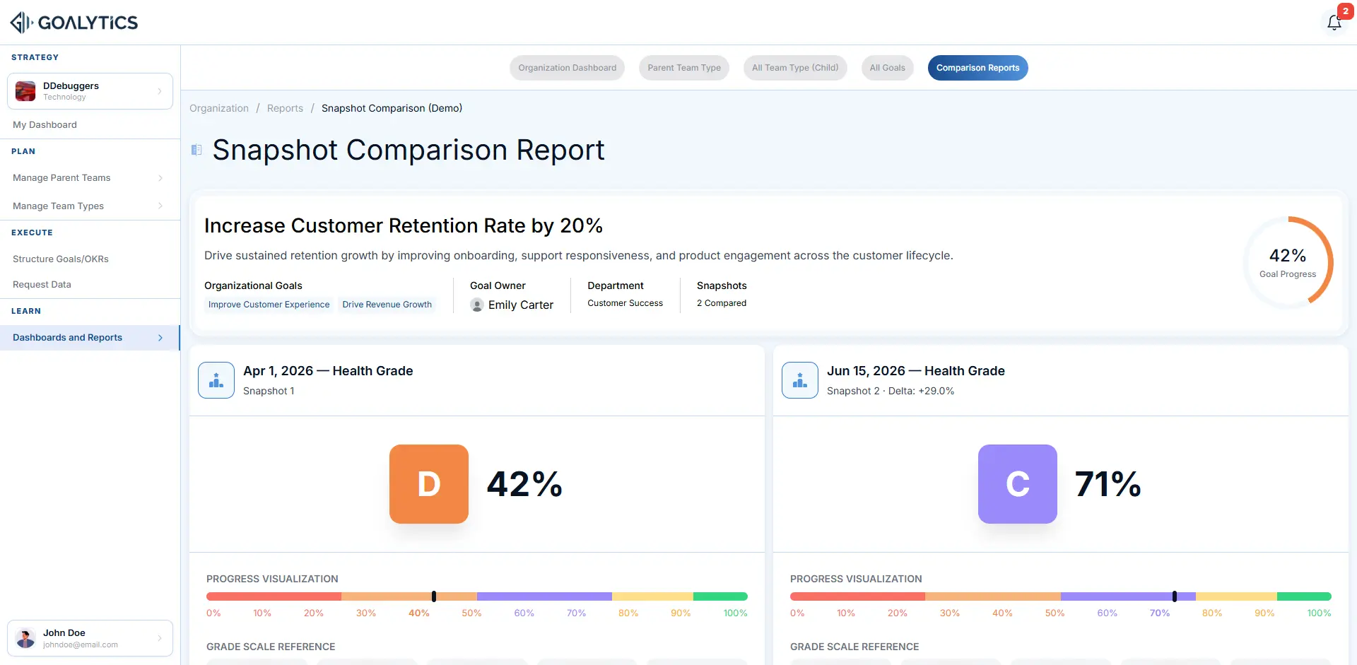 Track, submit data and compare