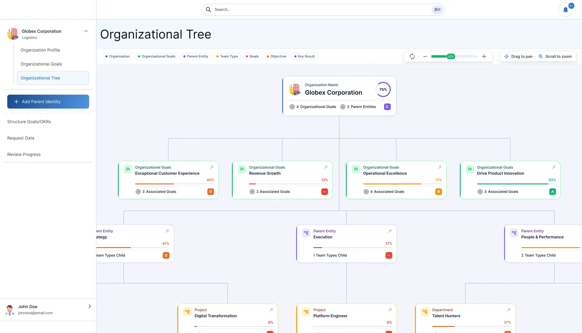 Goalytics organizational tree showing goals, objectives, and key results linked across an organization